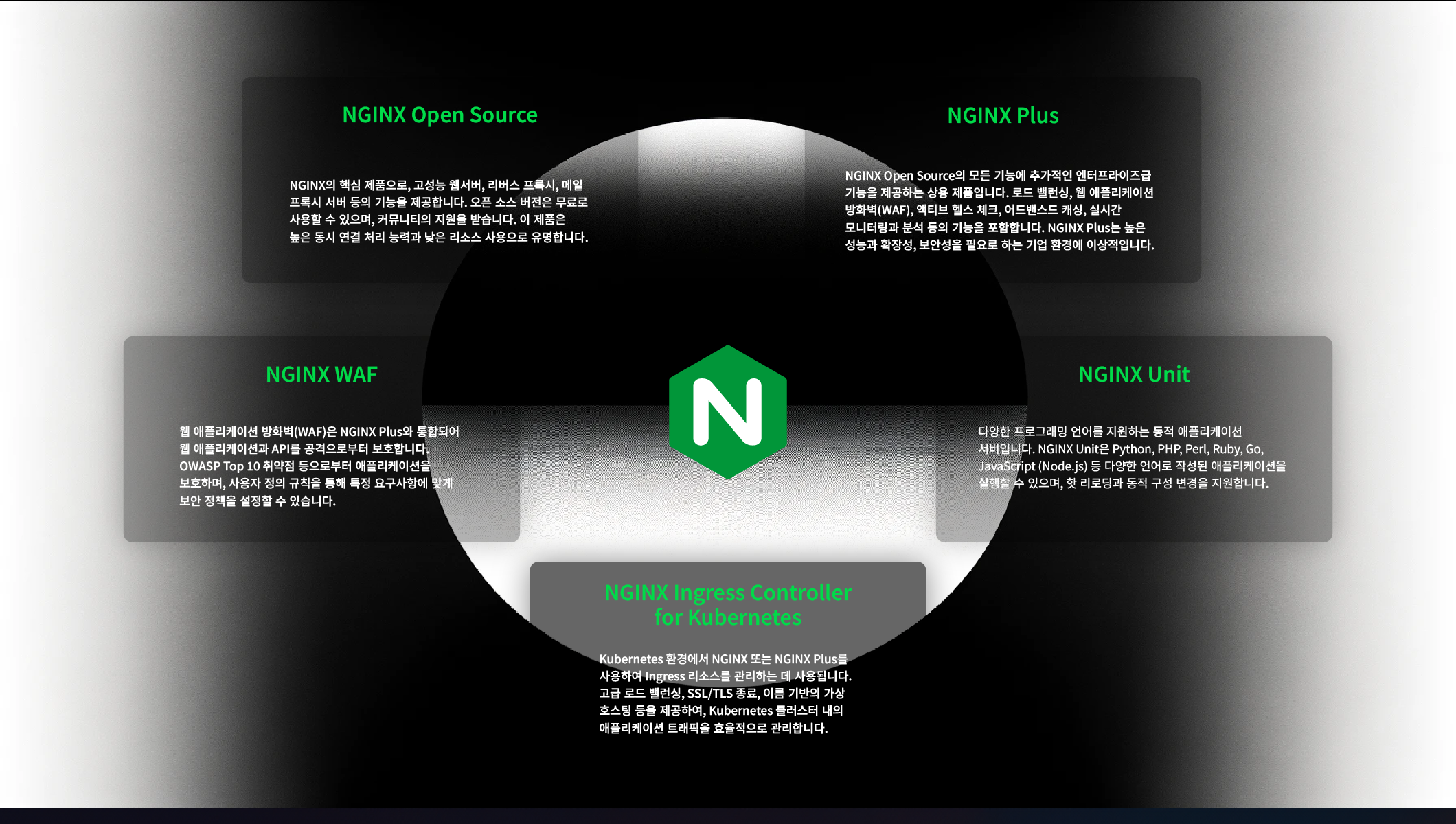 Nginx intro Image02