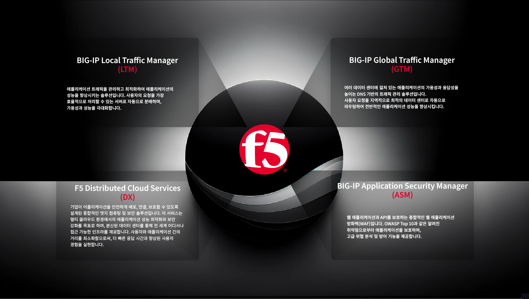 f5 intro Image02
