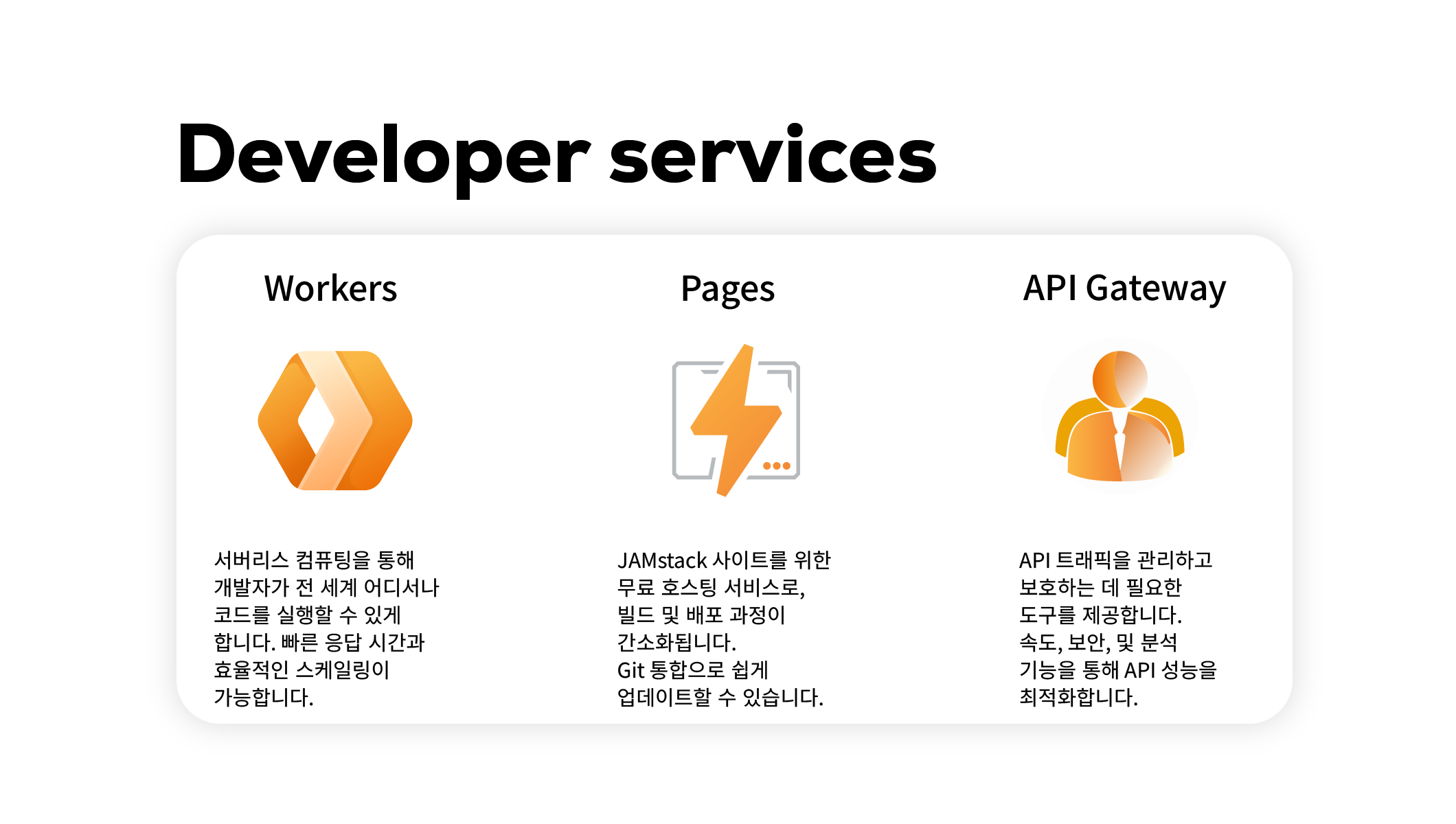 CloudFlare intro Image03